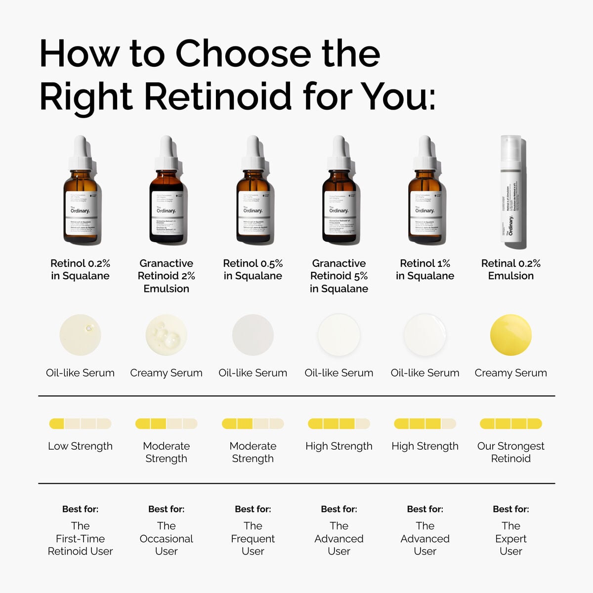 retinol-0-5-in-squalane-e5 FY25-D41247-ORD-Web-PDP-Rtnl-05pct-Sql-1x1-EN-5.jpg