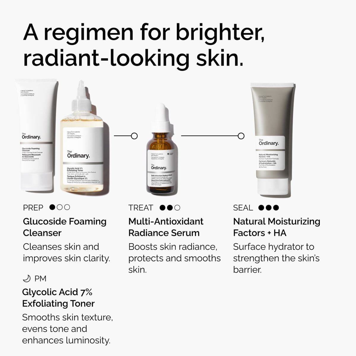 multi-antioxidant-radiance-serum-p0 ORD-MARS-regimen-graphic.jpg