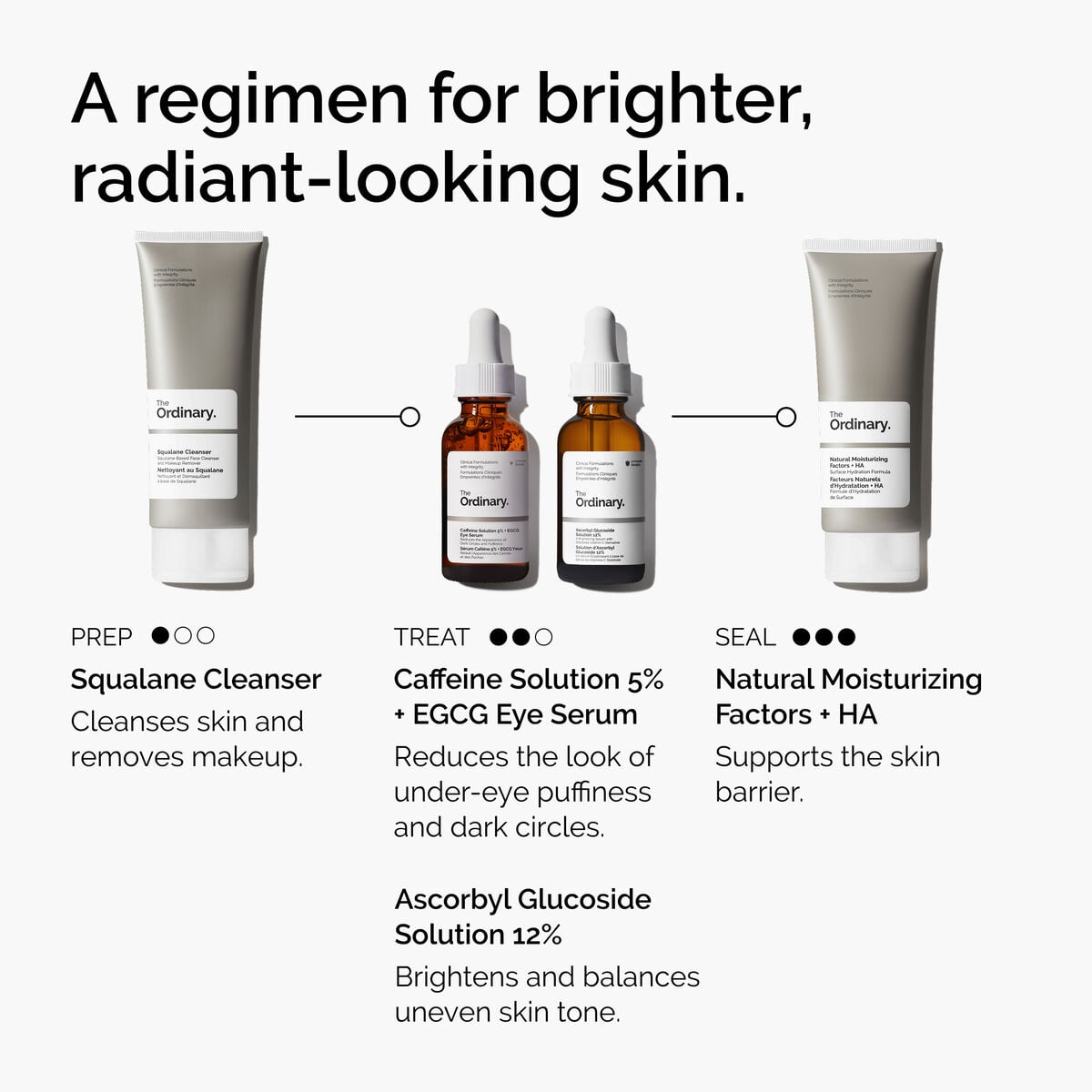 caffeine-solution-5-egcg-eye-serum-z3 ord-caffeine-5pct-egcg-eye-serum-regimen-graphic.jpg
