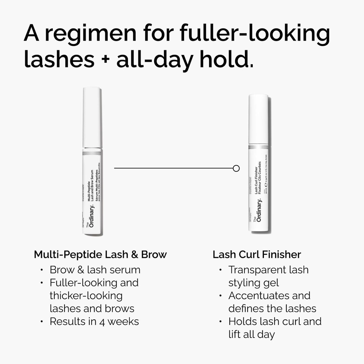 lash-curl-finisher-t4 ord-lash-curl-finisher-regimen-graphic.jpg