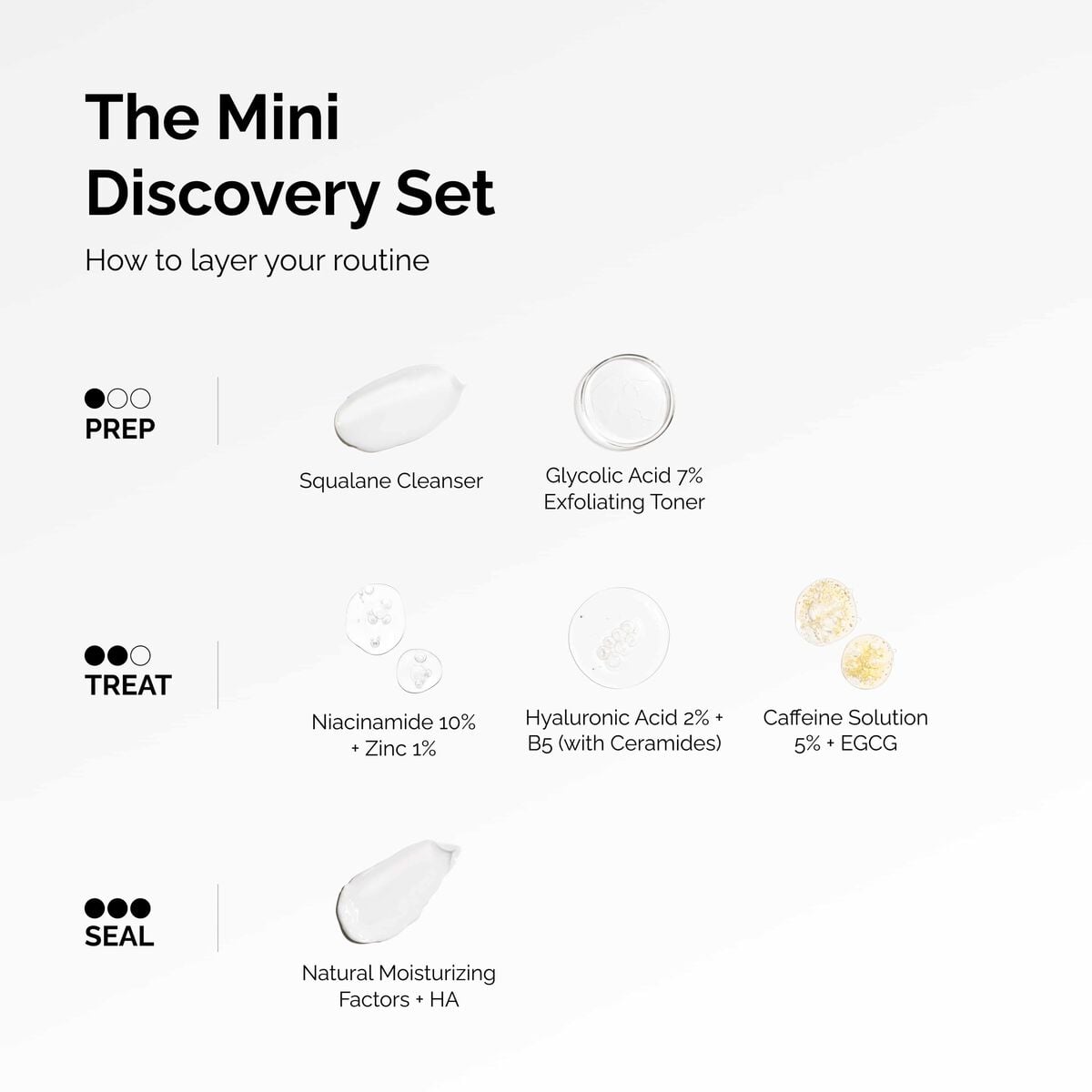 the-mini-discovery-set-o8 ord-mini-discoevery-set-layering-graphic.jpg
