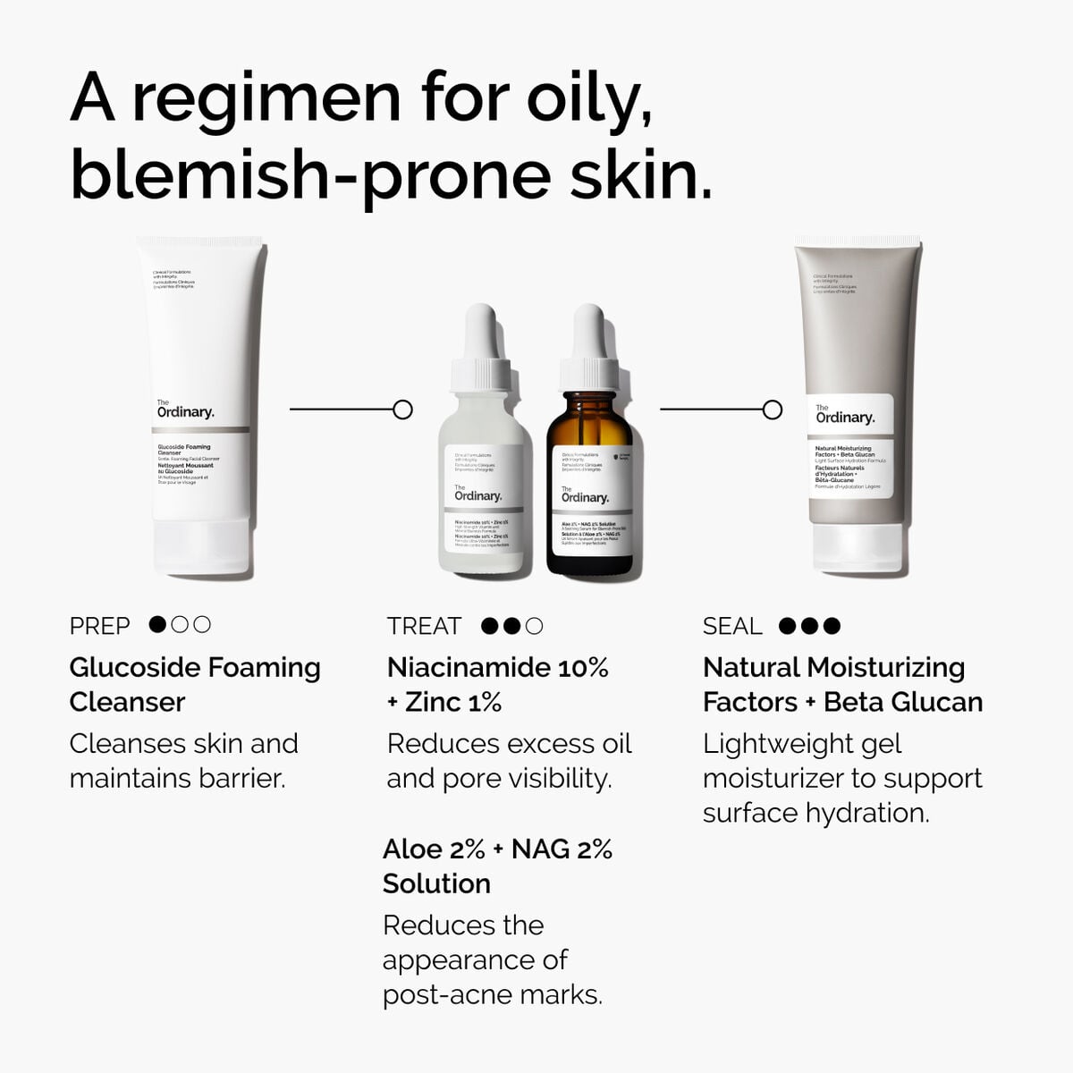 niacinamide-10-zinc-1-u3 ord-niacinamide-10-zinc-aloe-nag-regimen-graphic.jpg