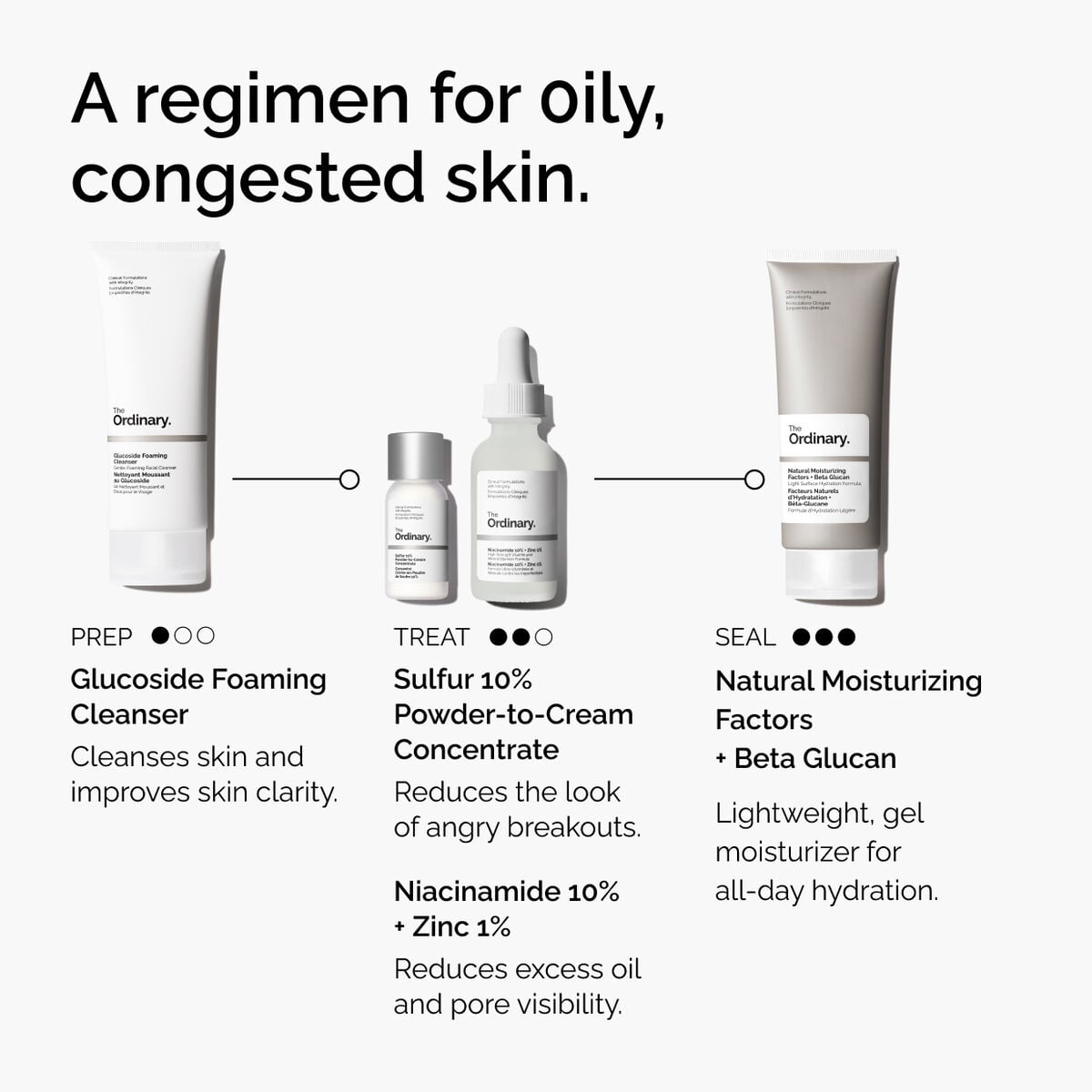 sulfur-10-powder-to-cream-concentrate-o6 ord-sulfur-10pct-powder-to-cream-concentrate-regimen-graphic.jpg