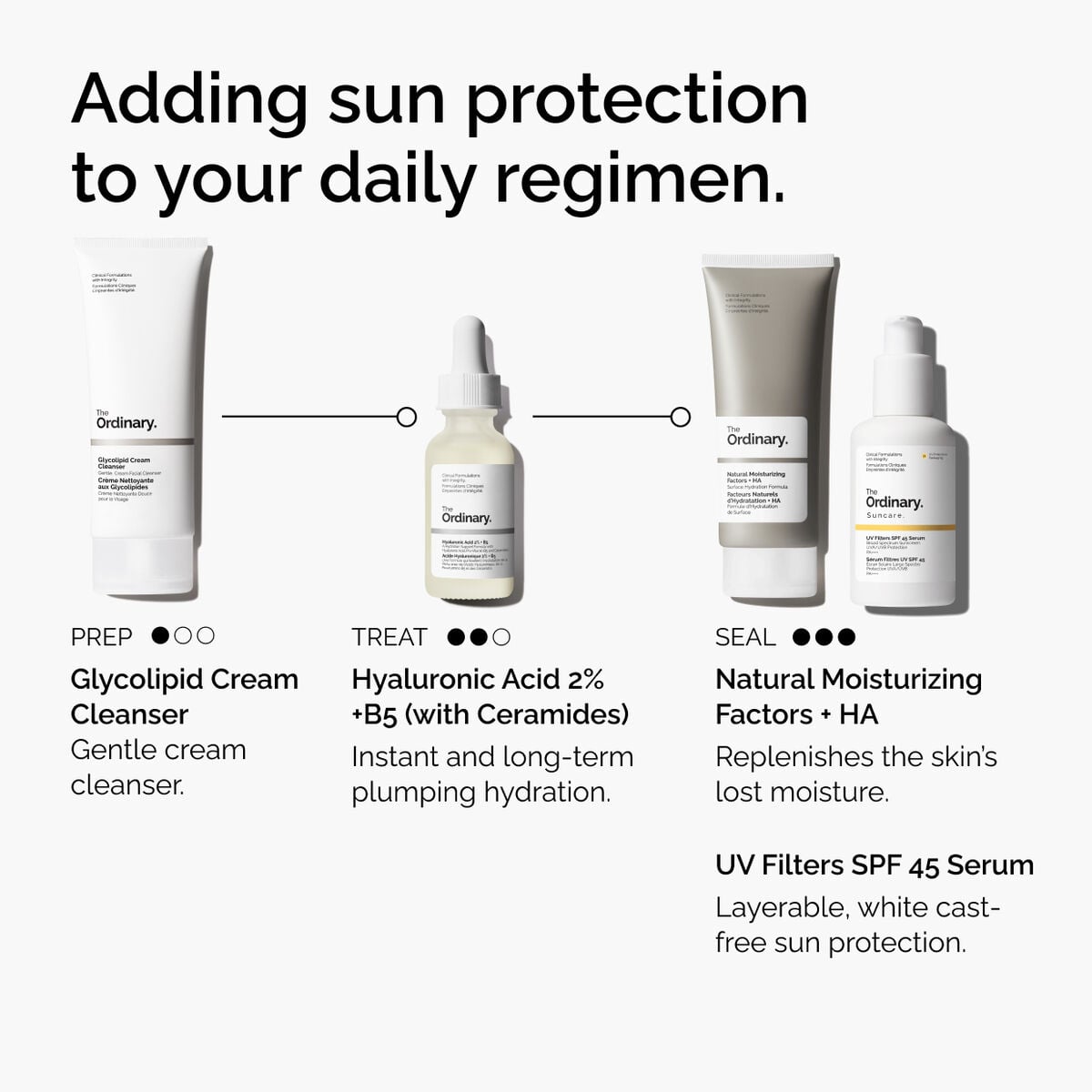 uv-filters-spf-45-serum-x7 uv-filters-spf-45-serum-regimen-graphic.jpg